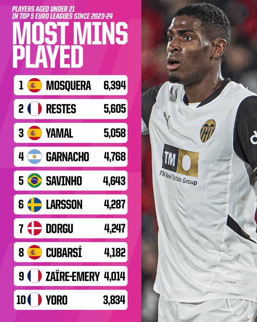 开云官方网站-今晨体能课后，阿森纳强势反弹备战西甲，媒体盛赞，赛程密集仍需轮换的简单介绍